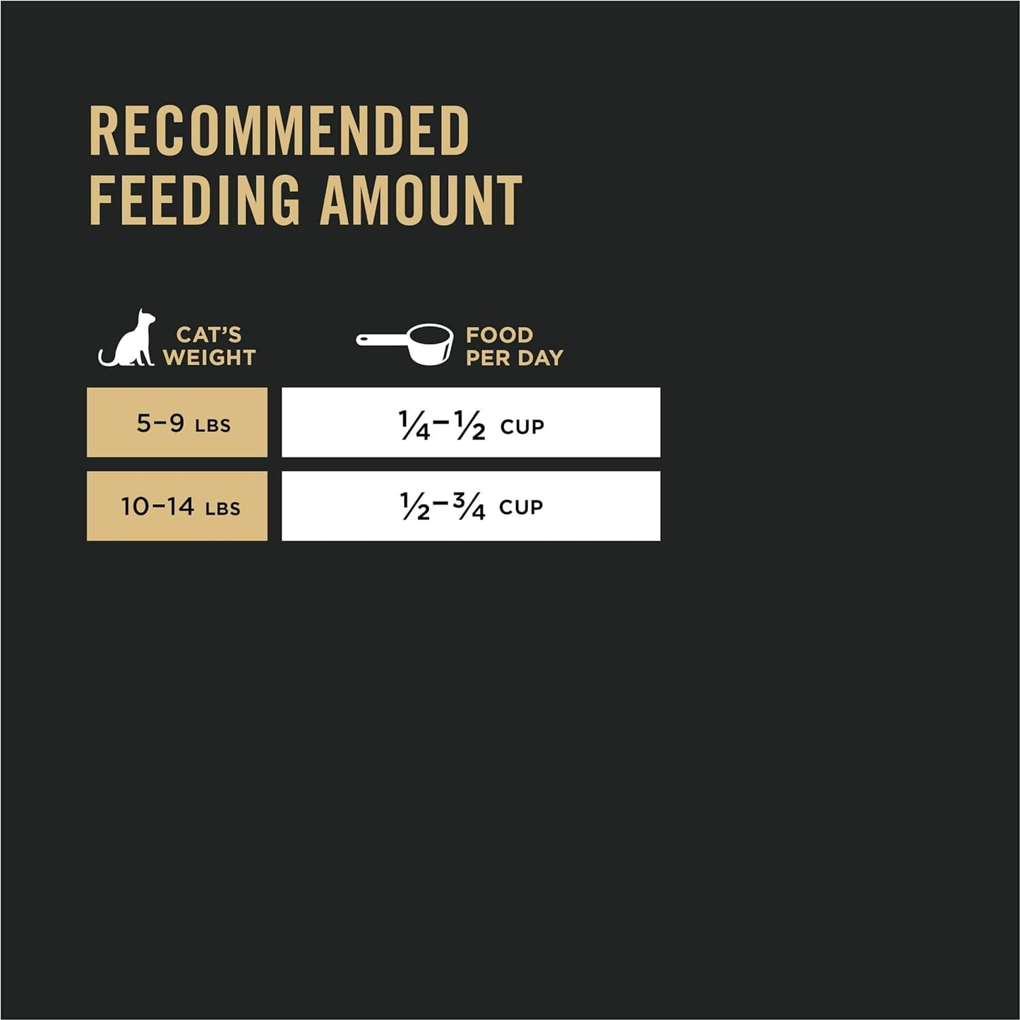 Purina Pro Plan Sensitive Skin & Stomach Dry Cat Food, Lamb & Rice Formula - Dry Cat Food Purina Pro Plan