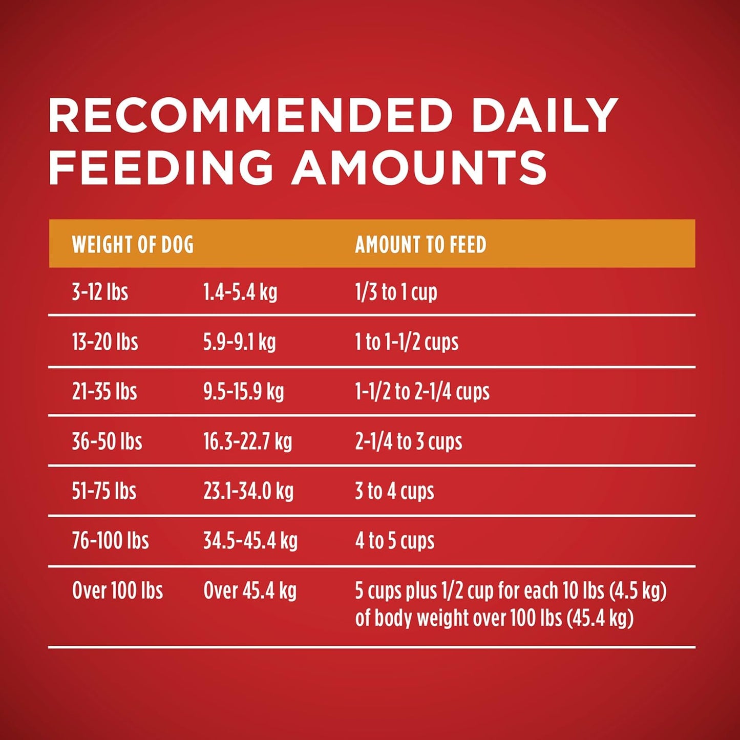 Purina ONE Chicken and Rice Formula Dry Dog Food, Saving Up to 50%