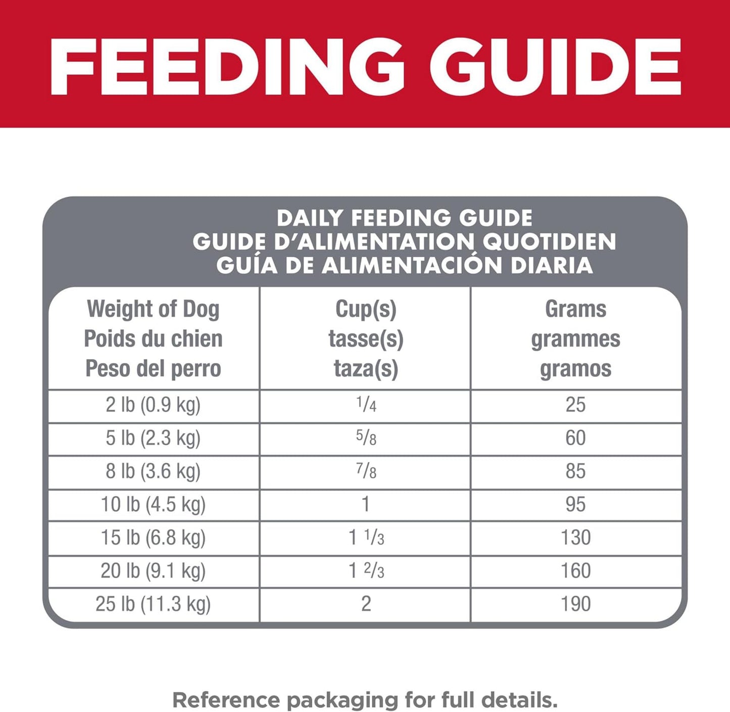Hill's Science Diet Adult Dry Dog Food Small Paws Chicken Meal & Rice Recipe