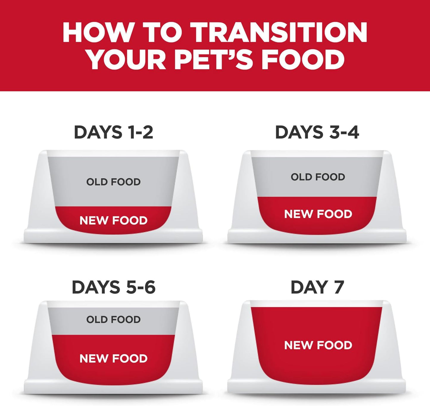 Hill's Science Diet Adult Dry Dog Food Small Paws Chicken Meal & Rice Recipe