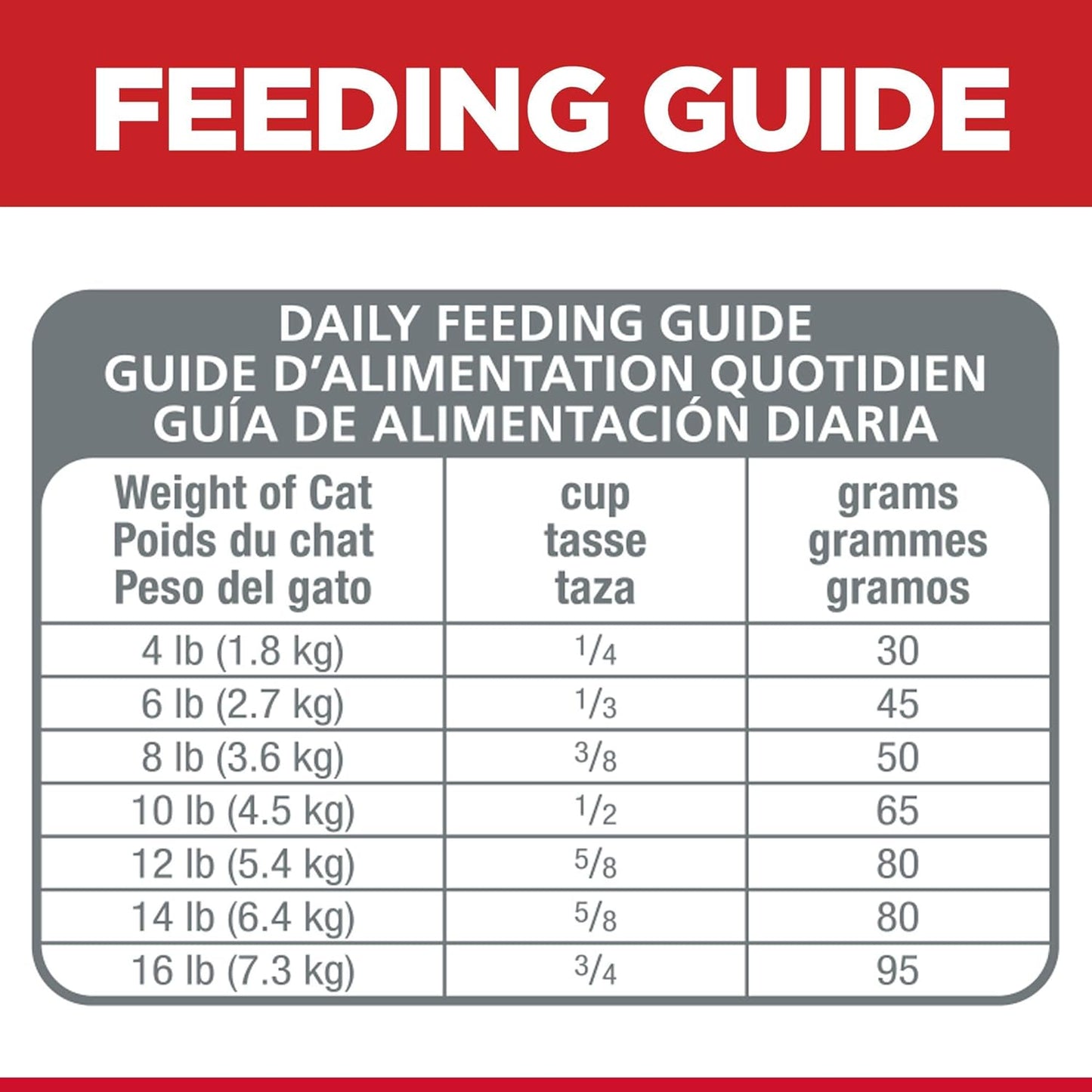 Hill's Science Diet Adult Sensitive Stomach & Skin Chicken & Rice Recipe Dry Cat Food