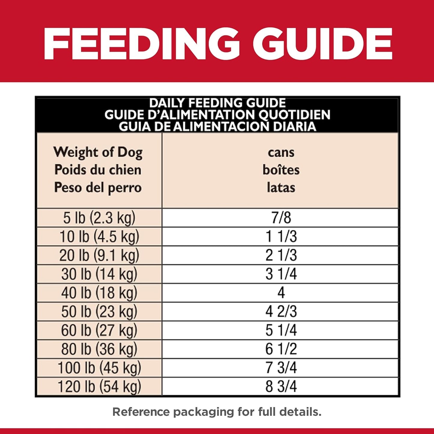 Hill's Science Diet Wet Dog Food Adult Sensitive Stomach & Skin Turkey & Rice, 12.5 oz. Cans 12-Pack