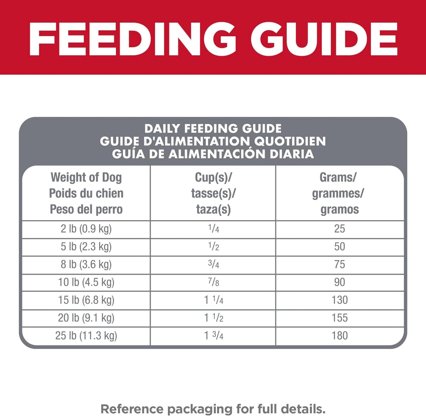 Hill's Science Diet Adult Sensitive Stomach & Skin Small & Mini Chicken Recipe Dry Dog Food