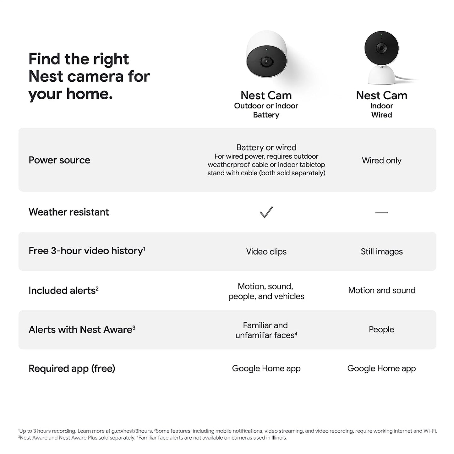 Google Nest Cam Outdoor/Indoor Security Camera with Wireless Battery - White