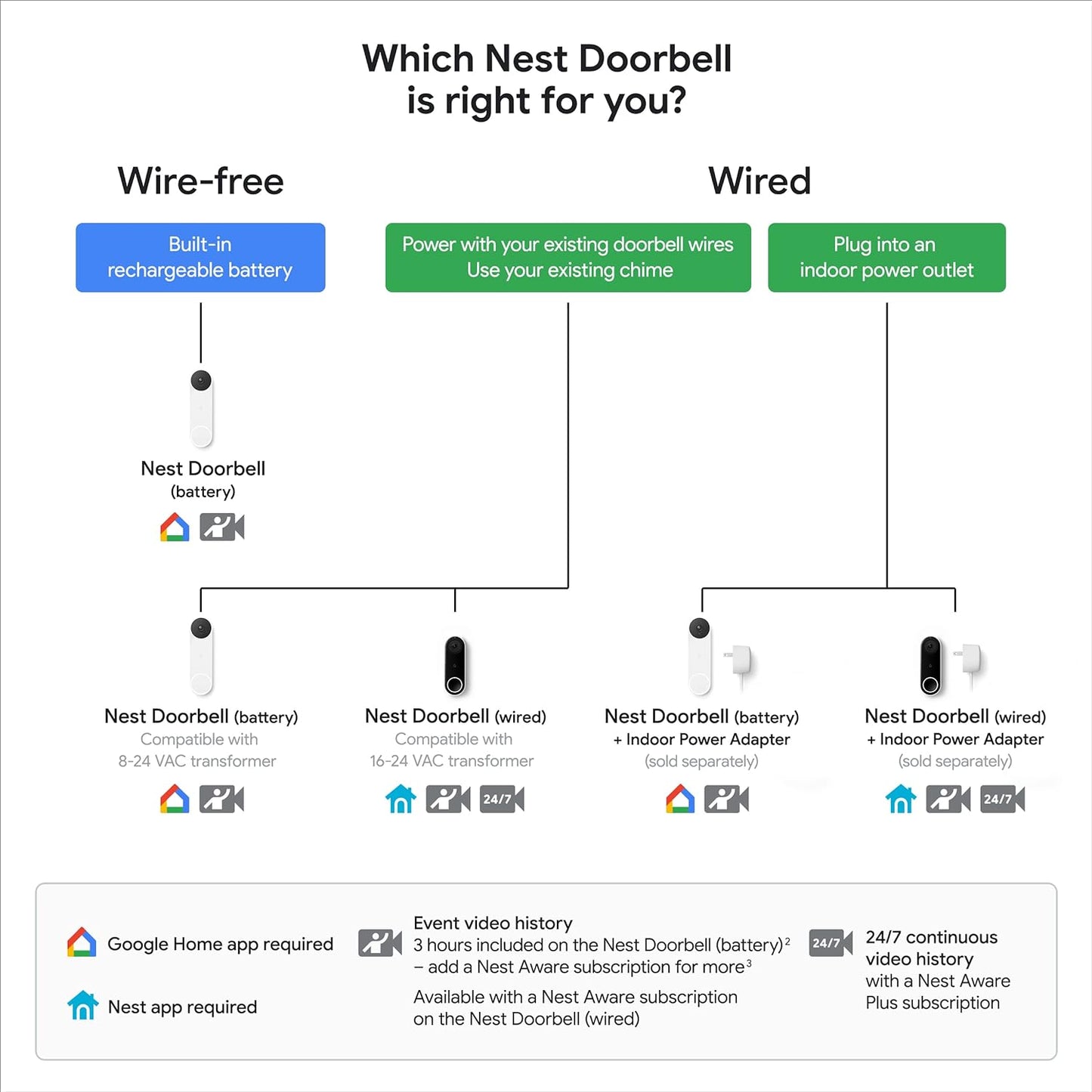 Google Nest Video Doorbell (Battery)