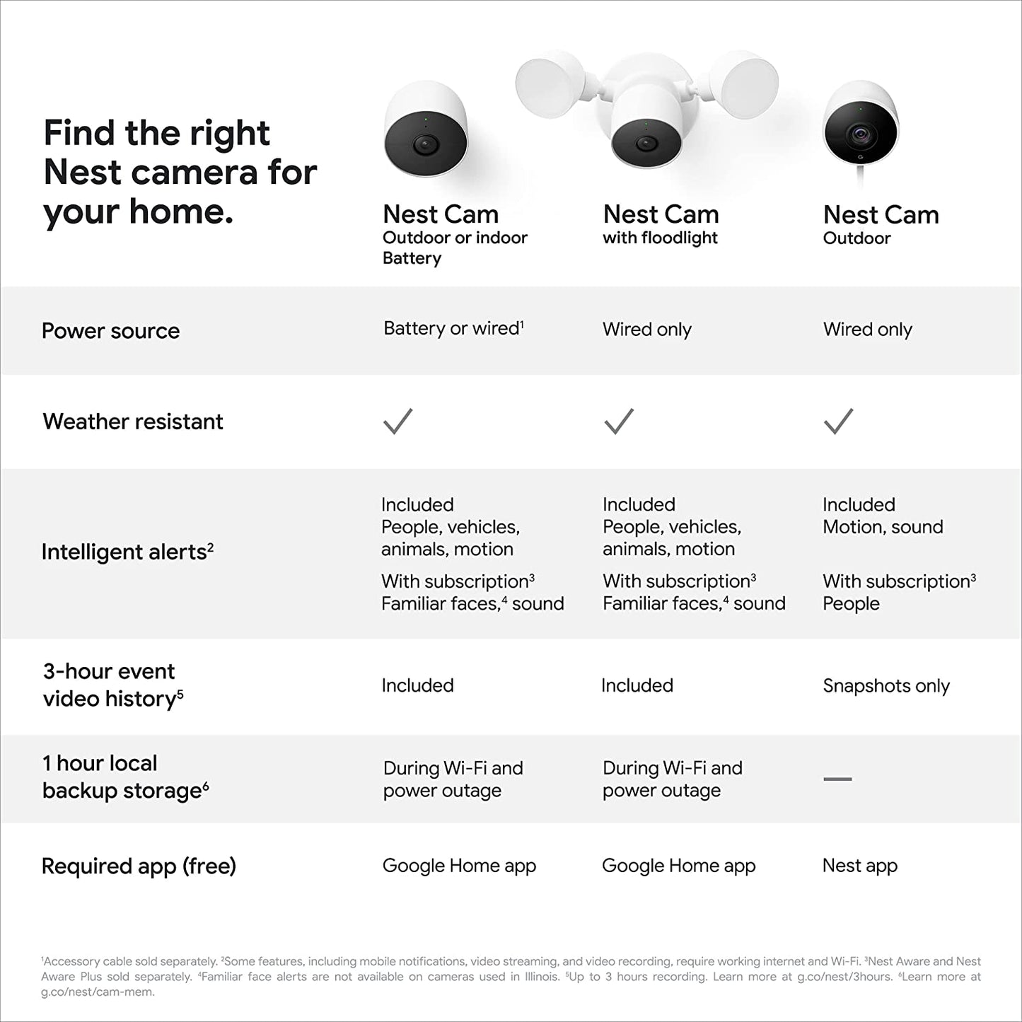Google Nest Cam Outdoor/Indoor Security Camera with Wireless Battery - White
