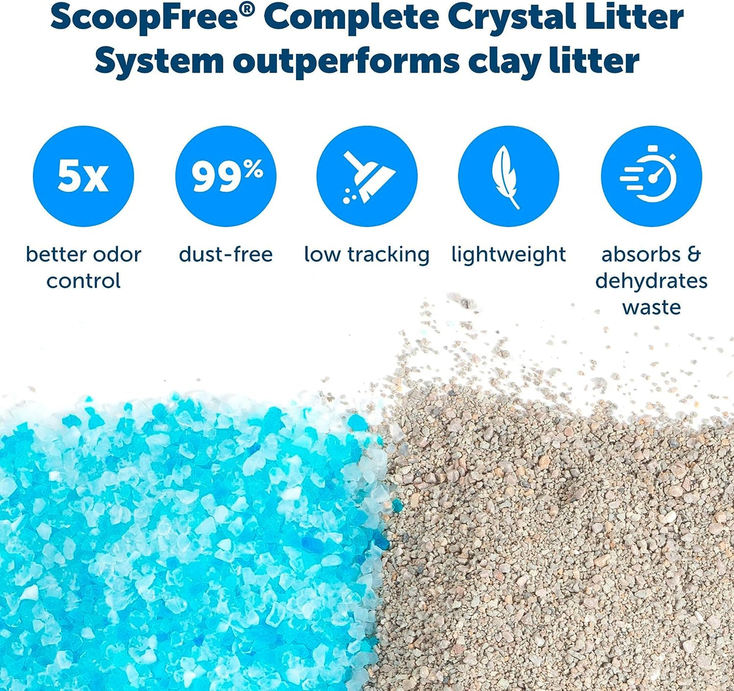 PetSafe ScoopFree Self-Cleaning Litter Box Second Generation - Self-Cleaning Litter Box PetSafe