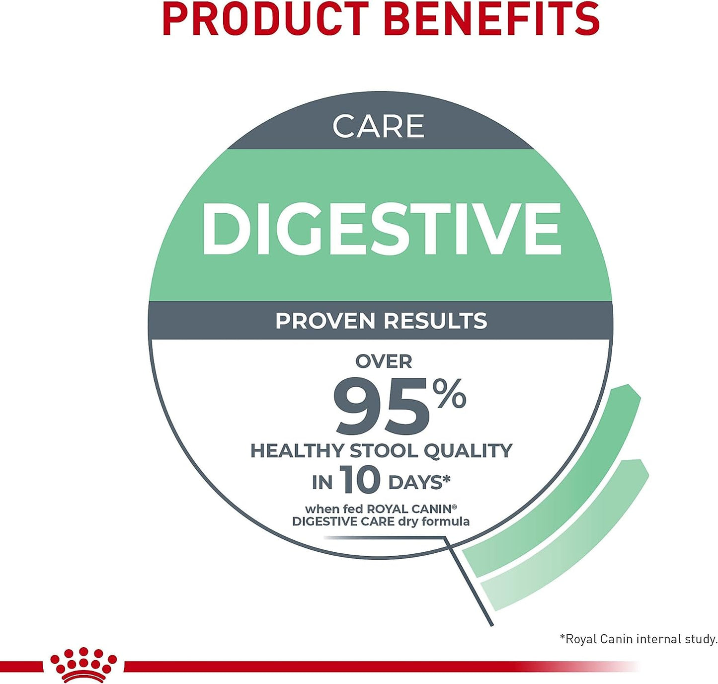 Royal Canin Digestive Health Dry Cat Food for Adult Cat Care - Dry Cat Food Royal Canin