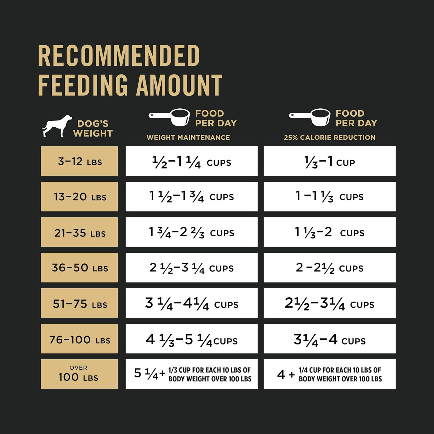 Purina Pro Plan Weight Management Dry Dog Food, Shredded Blend Chicken & Rice Formula - Dry Dog Food Purina Pro Plan