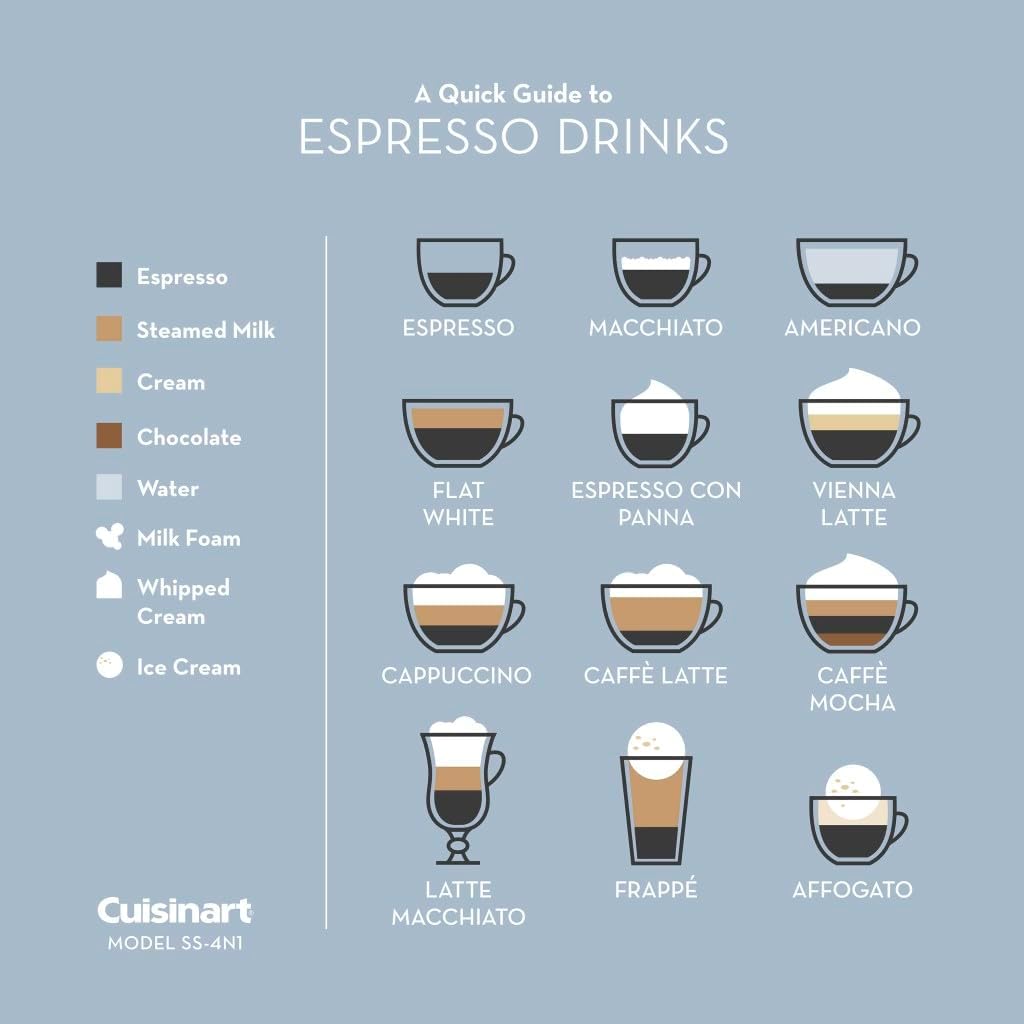 Cuisinart Coffee Maker Barista System, Coffee Center 4-In-1 Coffee Machine, Single-Serve Coffee