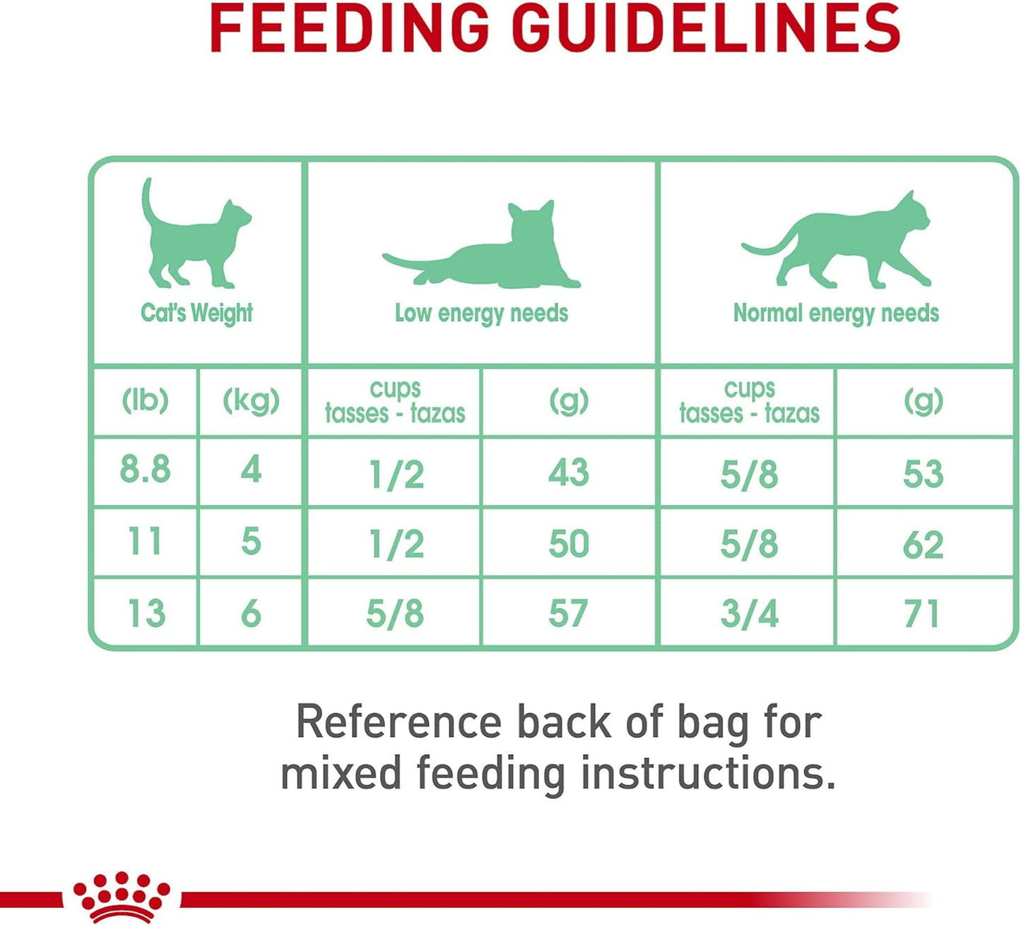 Royal Canin Digestive Health Dry Cat Food for Adult Cat Care - Dry Cat Food Royal Canin