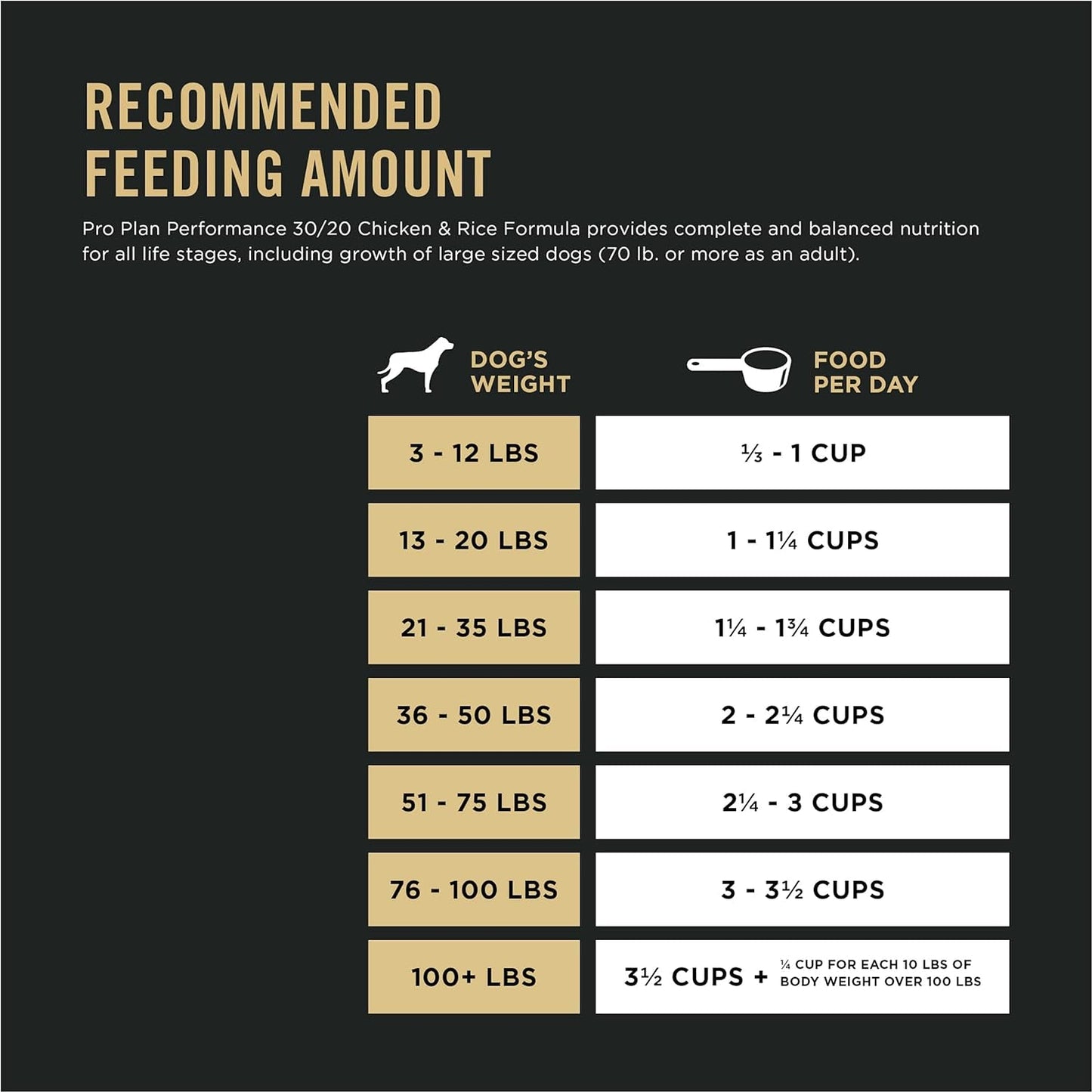 Purina Pro Plan High Calorie, High Protein 30/20 Chicken & Rice Formula Dry Dog Food - Dry Dog Food Purina Pro Plan