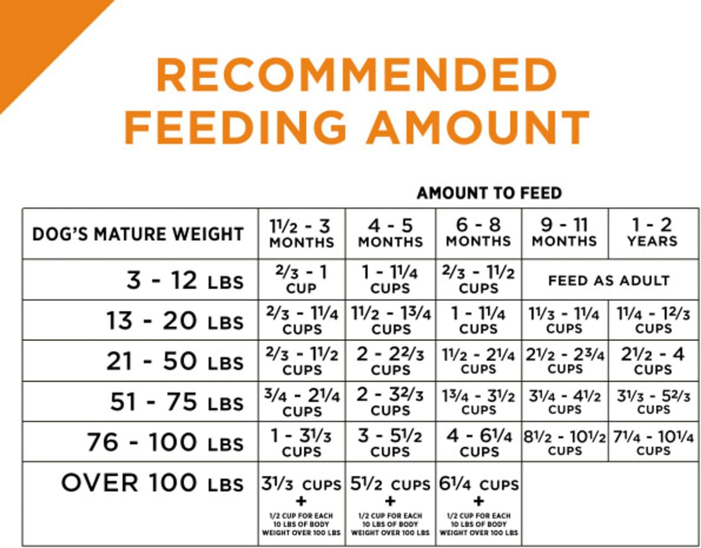 Purina Pro Plan High Protein Puppy Food Shredded Blend Chicken & Rice Formula -  Dry Dog Food Purina Pro Plan