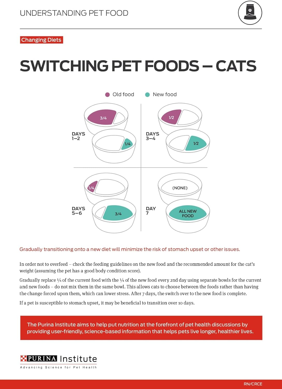 Purina ONE Natural Dry Cat Food, Tender Selects Blend With Real Salmon -  Dry Cat Food Purina ONE