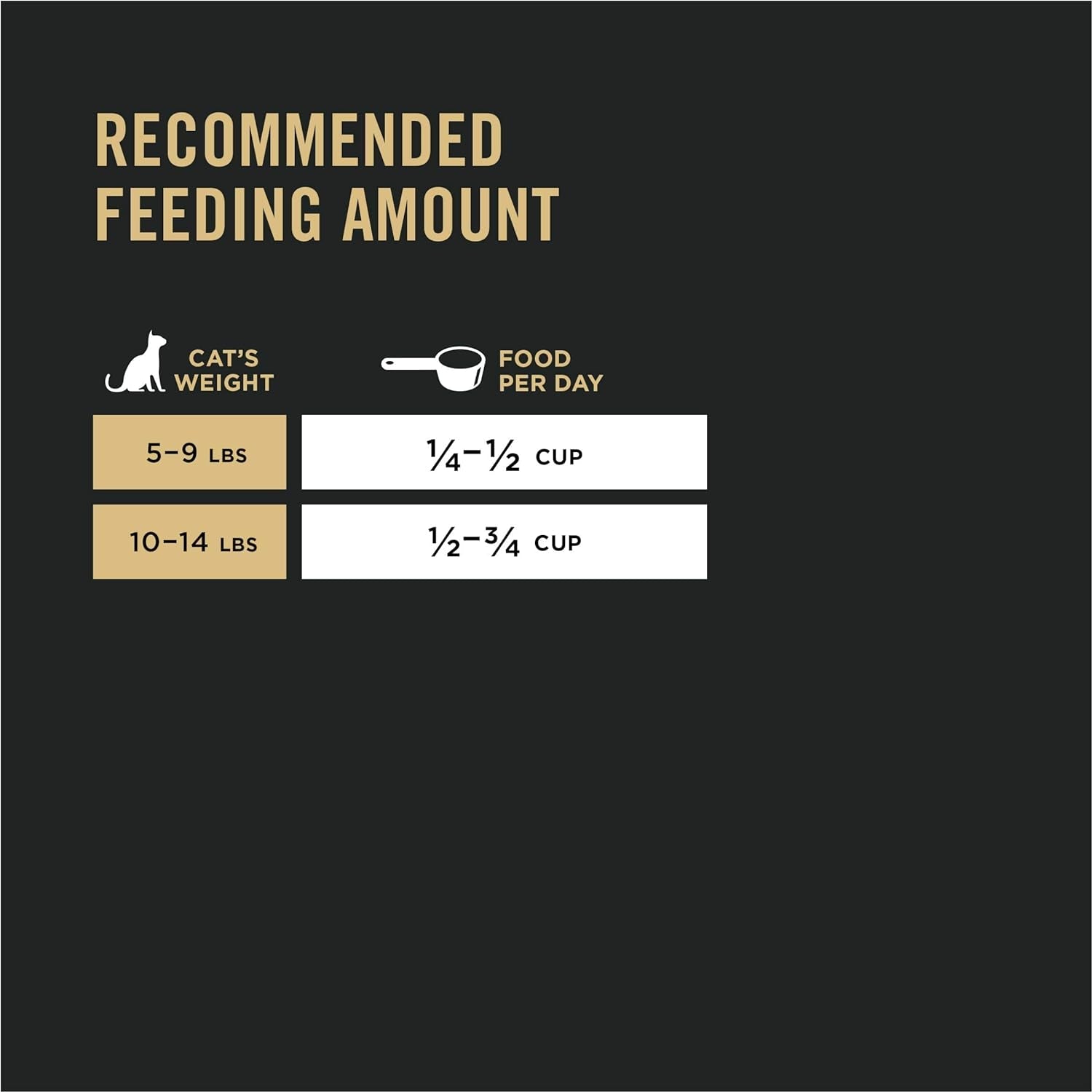 Purina Pro Plan Sensitive Skin & Stomach Dry Cat Food, Lamb & Rice Formula -  Dry Cat Food Purina Pro Plan