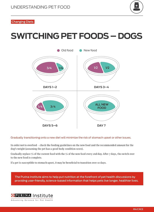 Purina ONE True Instinct Dry Dog Food with A Blend Of Real Turkey & Venison