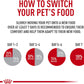 Royal Canin Size Health Nutrition Medium Puppy Dry Dog Food