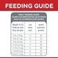 Hill's Science Diet Adult 1-6 Chicken Recipe Dry Cat Food -  Dry Cat Food Hill's Science