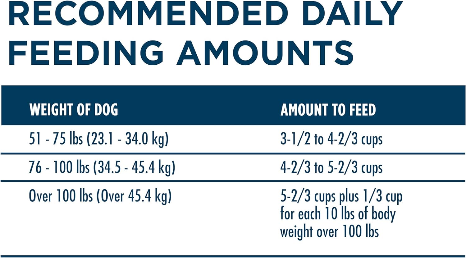 PURINA ONE Plus Large Breed Adult Dry Dog Food Formula Saving UpTo 50% -  Dry Dog Food Purina ONE