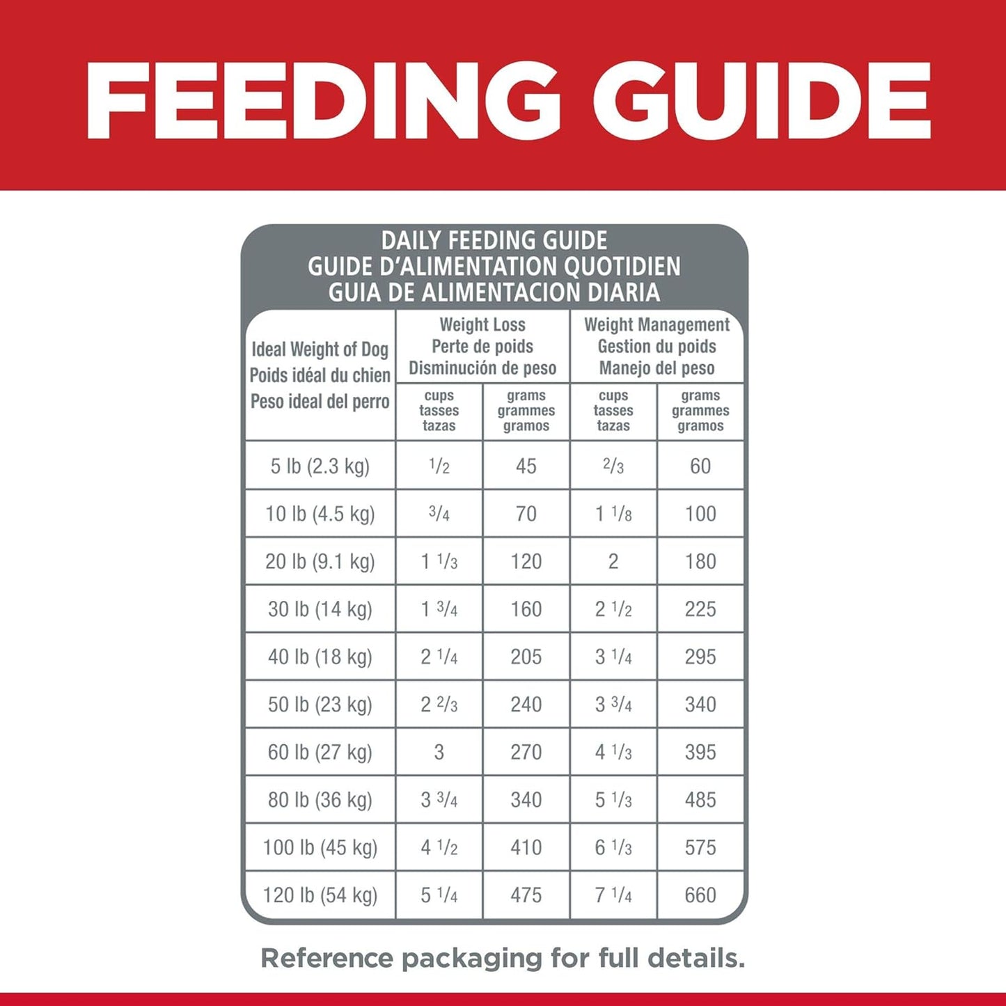Hill's Science Diet Dry Dog Food, Adult 1-6, Light with Chicken Meal & Barley for Healthy Weight