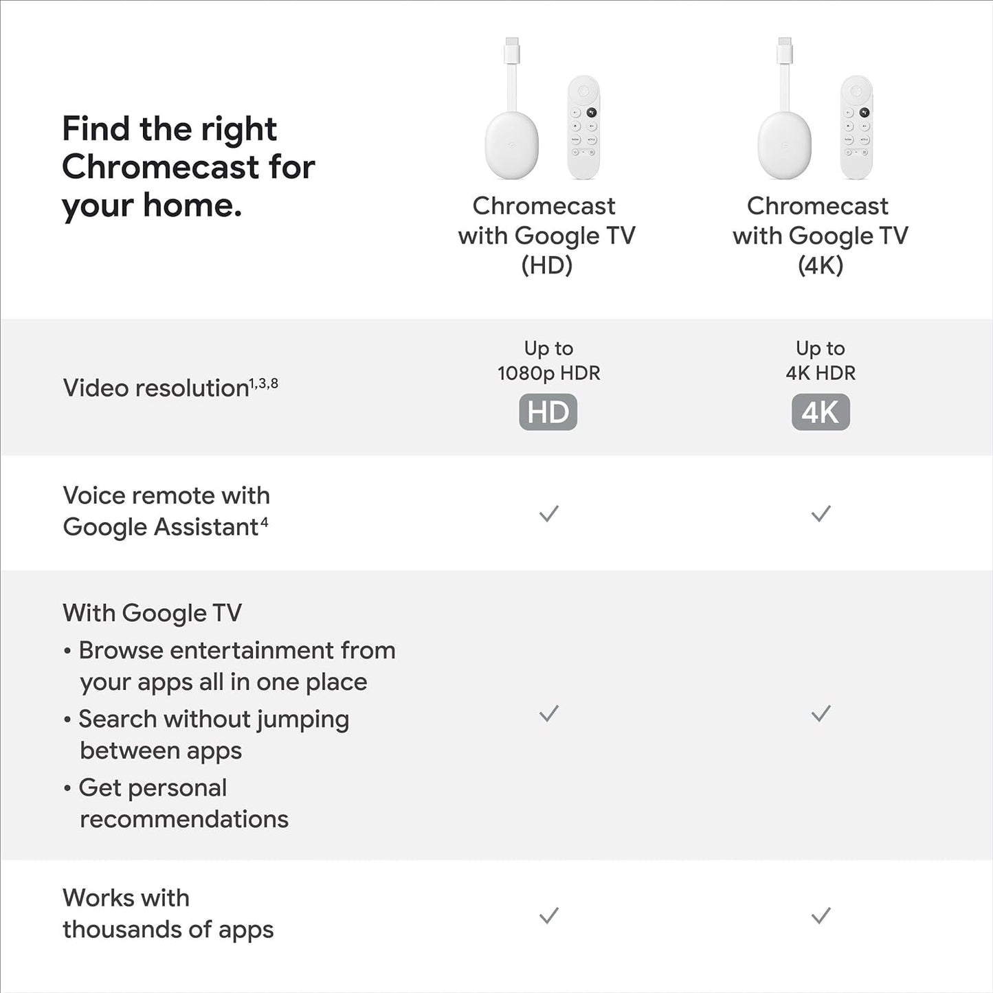 Google Chromecast with Google TV (4K) (2020)