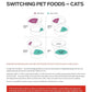 Purina Pro Plan Sensitive Skin & Stomach Dry Cat Food, Lamb & Rice Formula