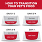 Hill's Science Diet Adult Dry Dog Food Small Paws Chicken Meal & Rice Recipe