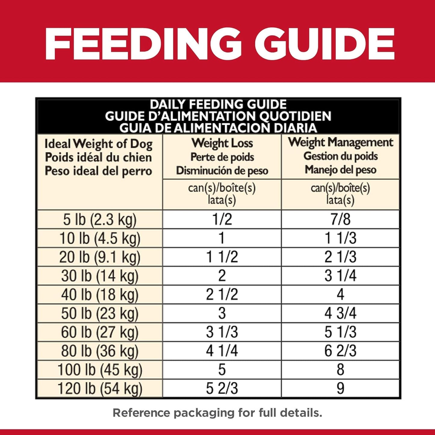 Hill's Science Diet Wet Dog Food, Adult, Perfect Weight Hearty Vegetable & Chicken Stew, 12.5 oz Cans, 12-Pack