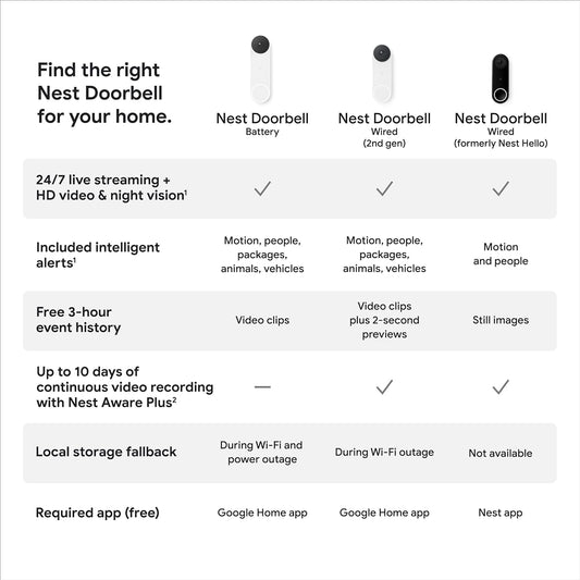 Google Nest Doorbell (Wired, 2nd Generation)