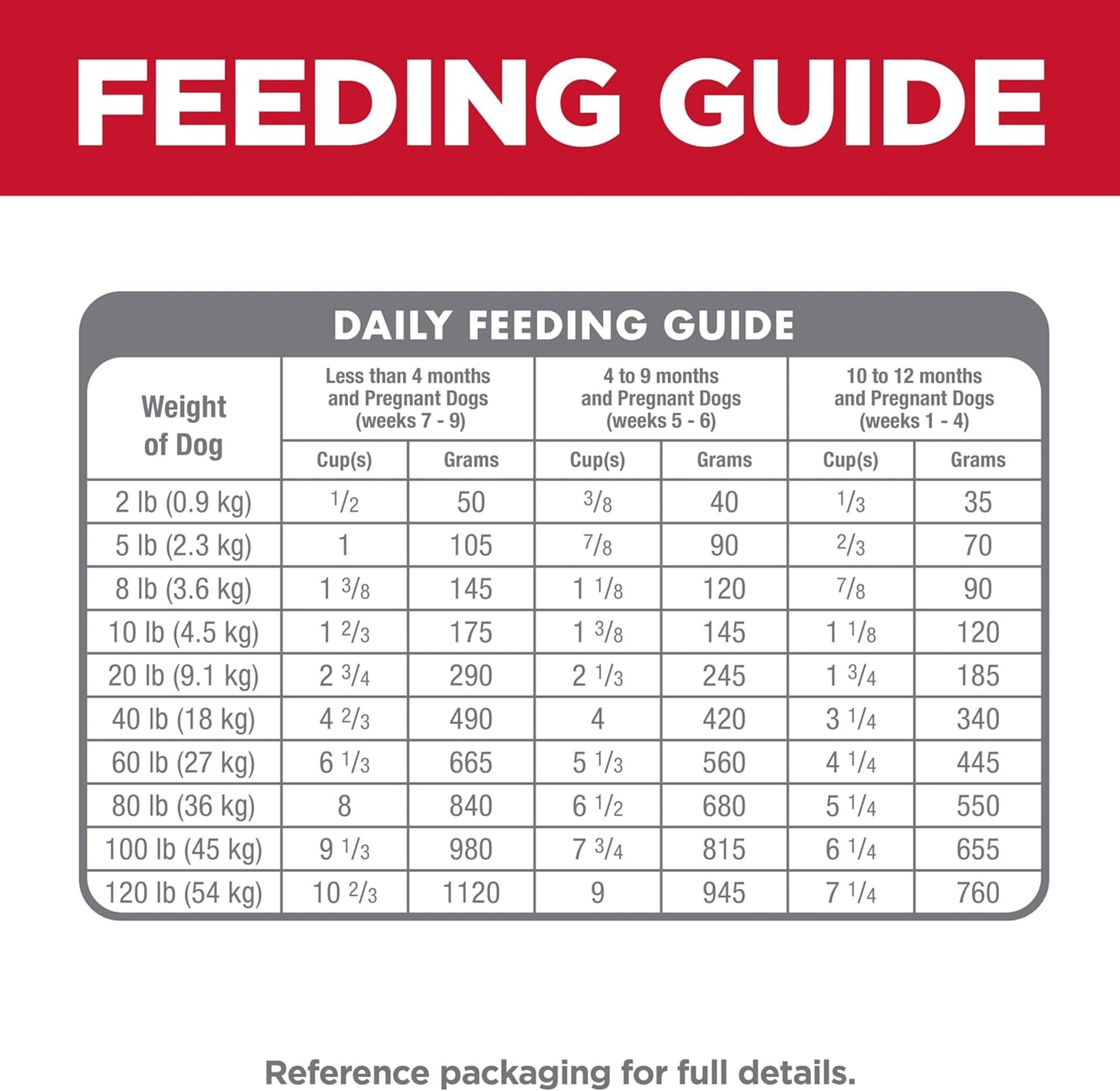 Hill's Science Diet Chicken Meal & Barley Recipe Dry Puppy Food