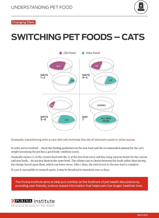 Purina Pro Plan Weight Control Chicken & Rice Formula Dry Cat Food