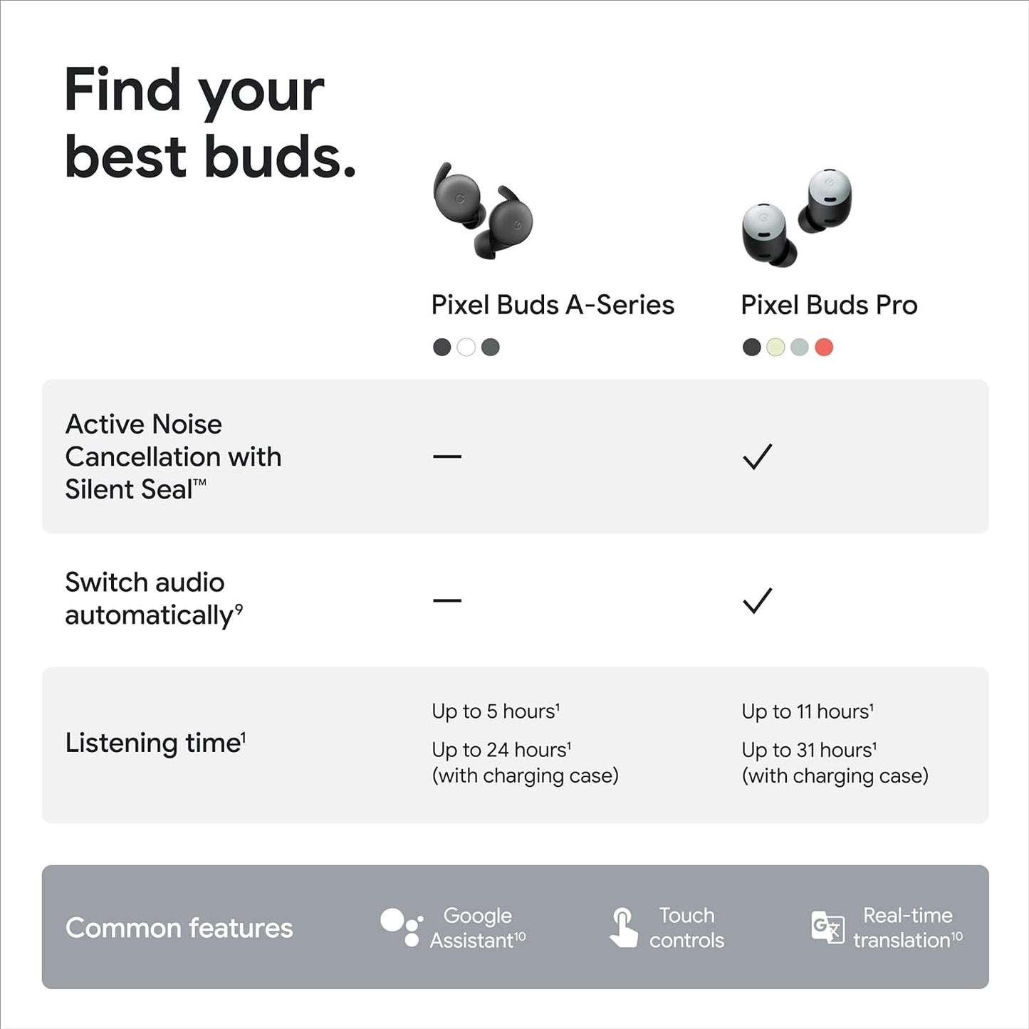 Google Pixel Buds A-Series - Truly Wireless Earbuds - Audio Headphones with Bluetooth