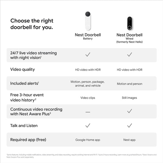 Google Nest Video Doorbell (Battery)