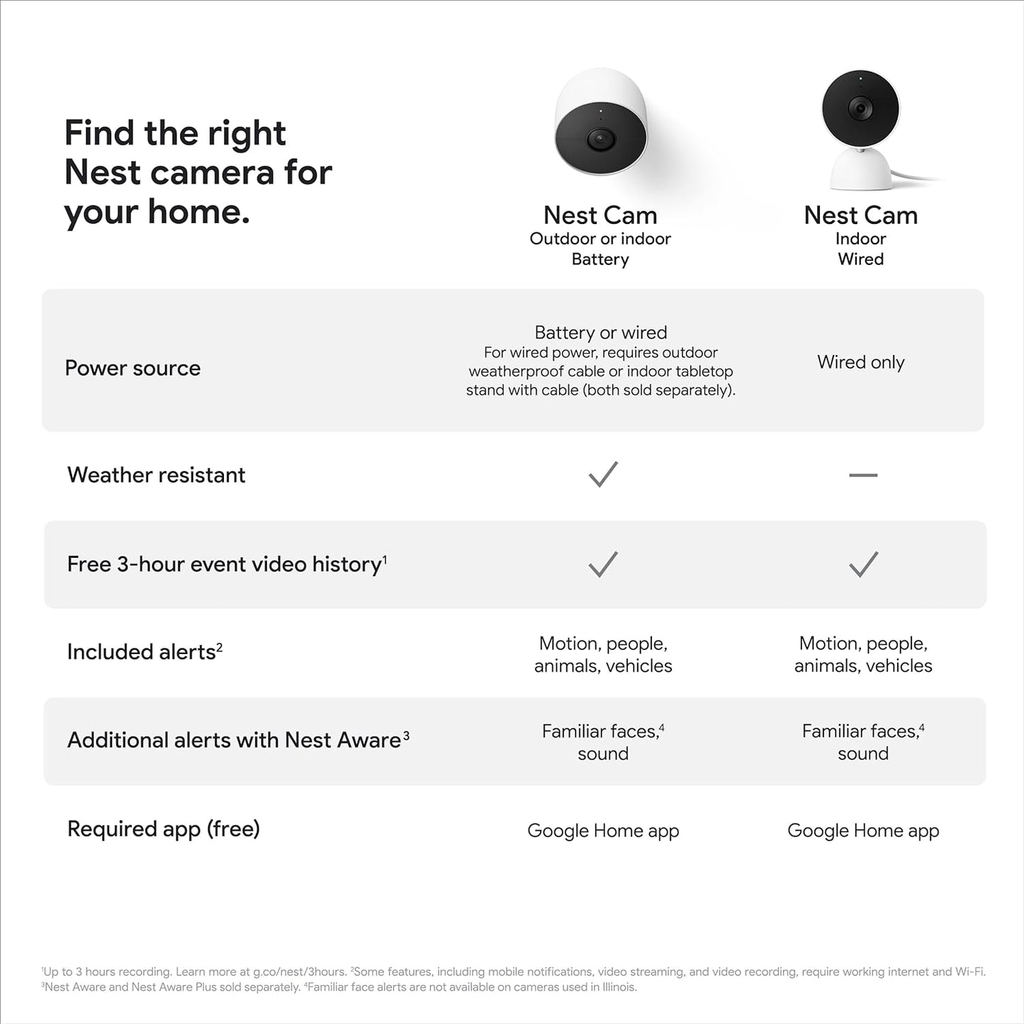 Google Nest Cam Indoor Security Camera (Wired)