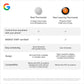 Google Nest Smart Thermostat