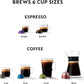 Vertuo Creatista Espresso Machine