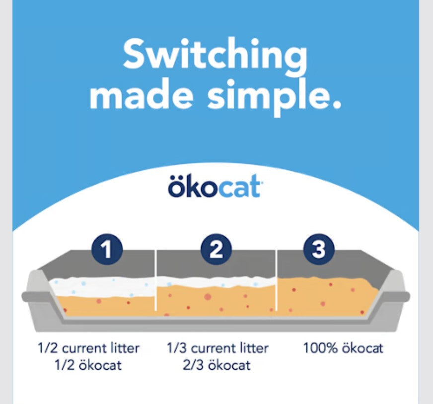 Okocat Original Premium Clumping Wood Cat Litter, 19.8 LB, 2 Pack -  Clumping Cat Litter ökocat
