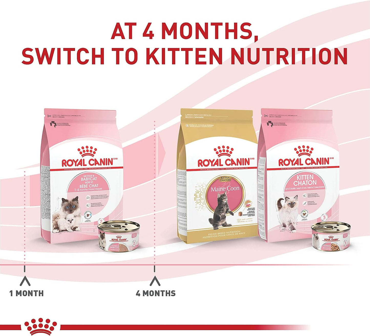 Royal Canin Feline Health Nutrition Ultra Soft Mousse in Sauce Mother & Babycat Canned Cat Food -  Wet Cat Food Royal Canin