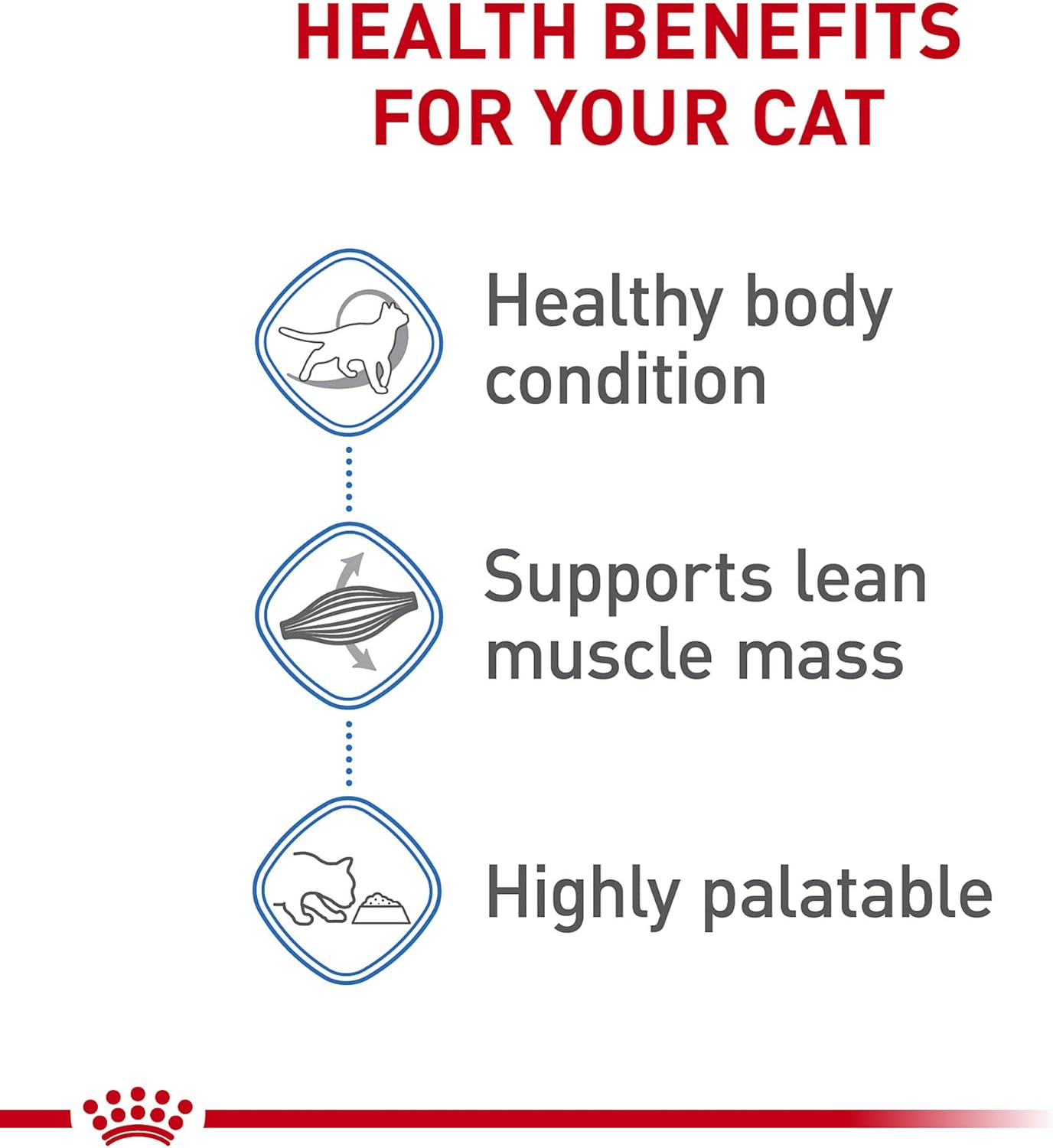 Royal Canin Feline Weight Care Thin Slices in Gravy Canned Adult Wet Cat Food -  Wet Cat Food Royal Canin