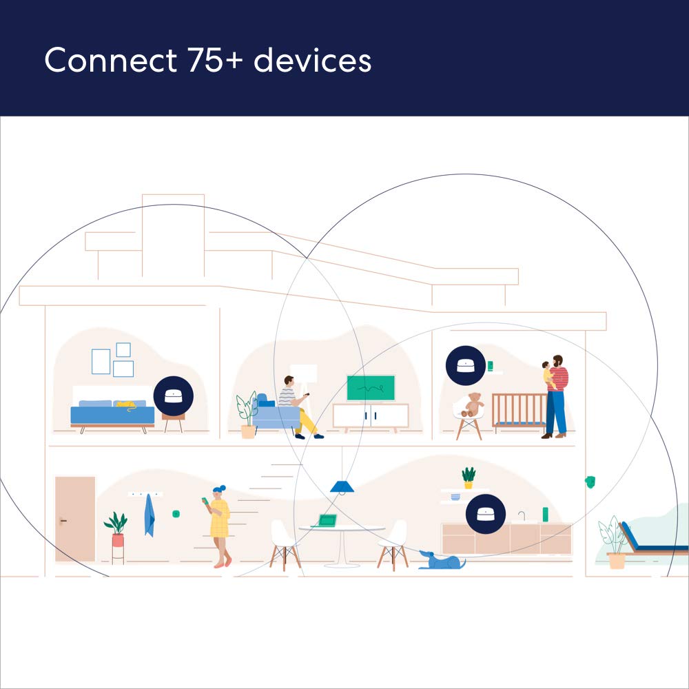 Amazon eero 6 Wireless Dual-Band Gigabit Mesh Wi-Fi System