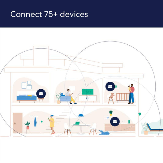 Amazon eero 6 Wireless Dual-Band Gigabit Mesh Wi-Fi System