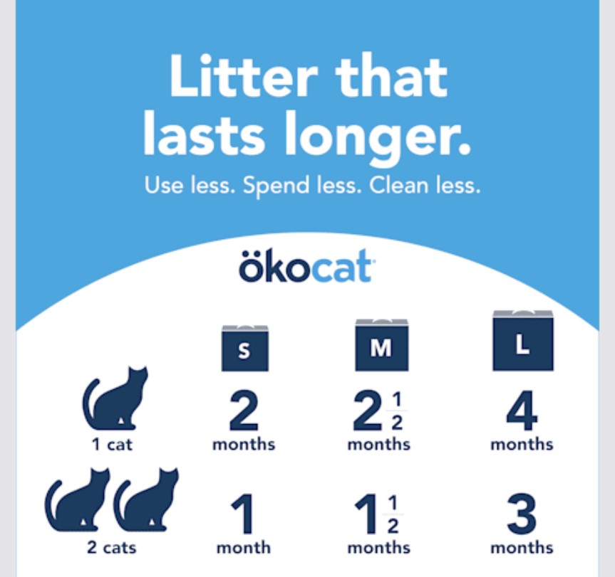 Okocat Original Premium Clumping Wood Cat Litter, 19.8 LB, 2 Pack -  Clumping Cat Litter ökocat