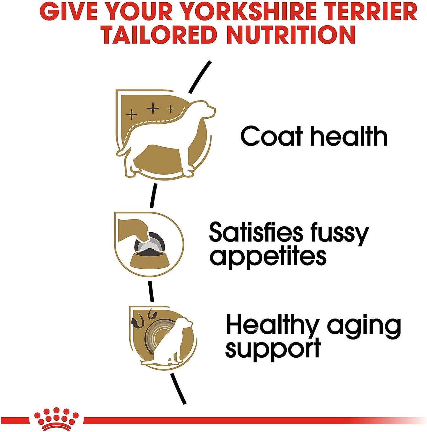 Royal Canin Yorkshire Terrier Adult Breed Health Nutrition Dry Dog Food -  Dry Dog Food Royal Canin