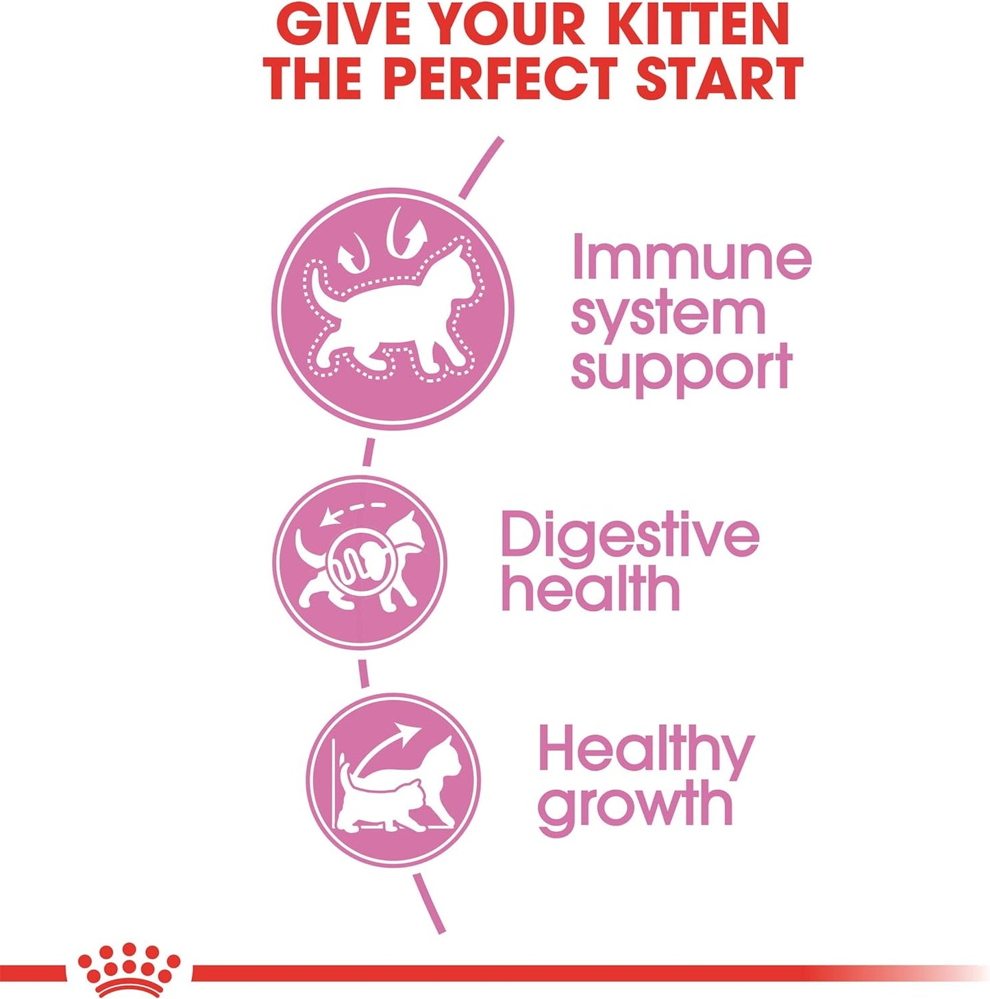 Royal Canin Feline Health Nutrition Dry Food for Young Kittens -  Dry Cat Food Royal Canin