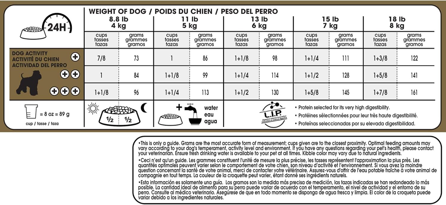 Royal Canin Miniature Schnauzer Adult Breed Specific Dry Dog Food, 10 LB -  Dry Dog Food Royal Canin