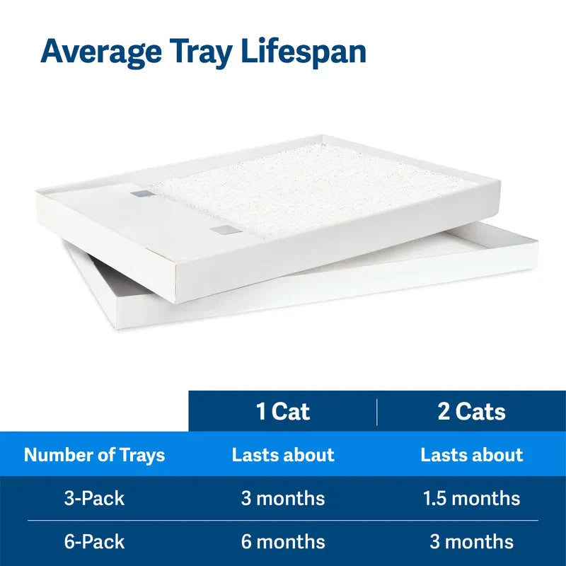 PetSafe ScoopFree Blue/White Crystal Cat Litter Tray Refills, 3 Pack -  Crystal Cat Litter Tray Refills PetSafe
