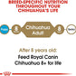 Royal Canin Chihuahua Adult Breed Health Nutrition Dry Dog Food, 10 LB -  Dry Dog Food Royal Canin