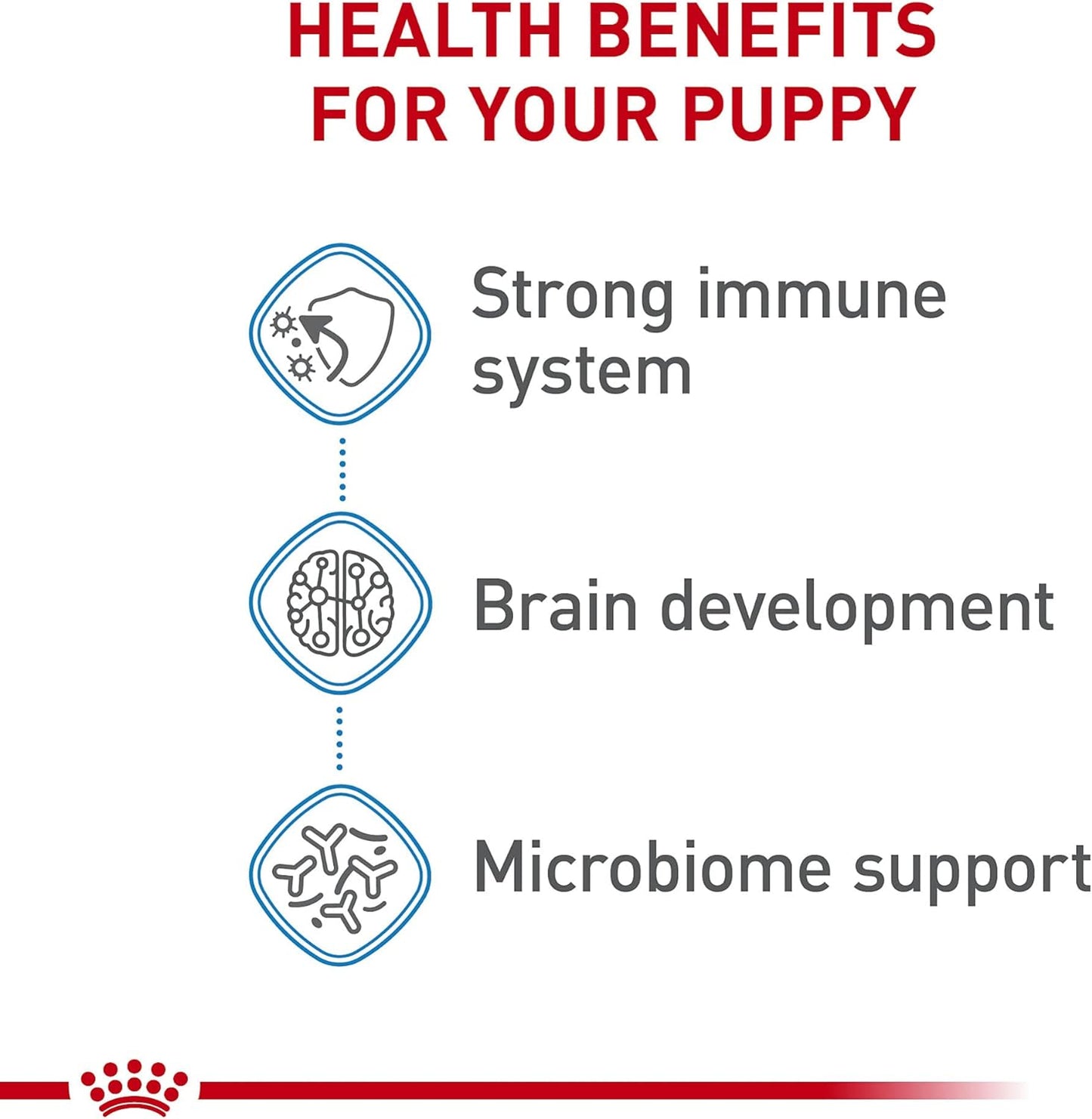 Royal Canin Size Health Nutrition Medium Puppy Dry Dog Food -  Dry Dog Food Royal Canin