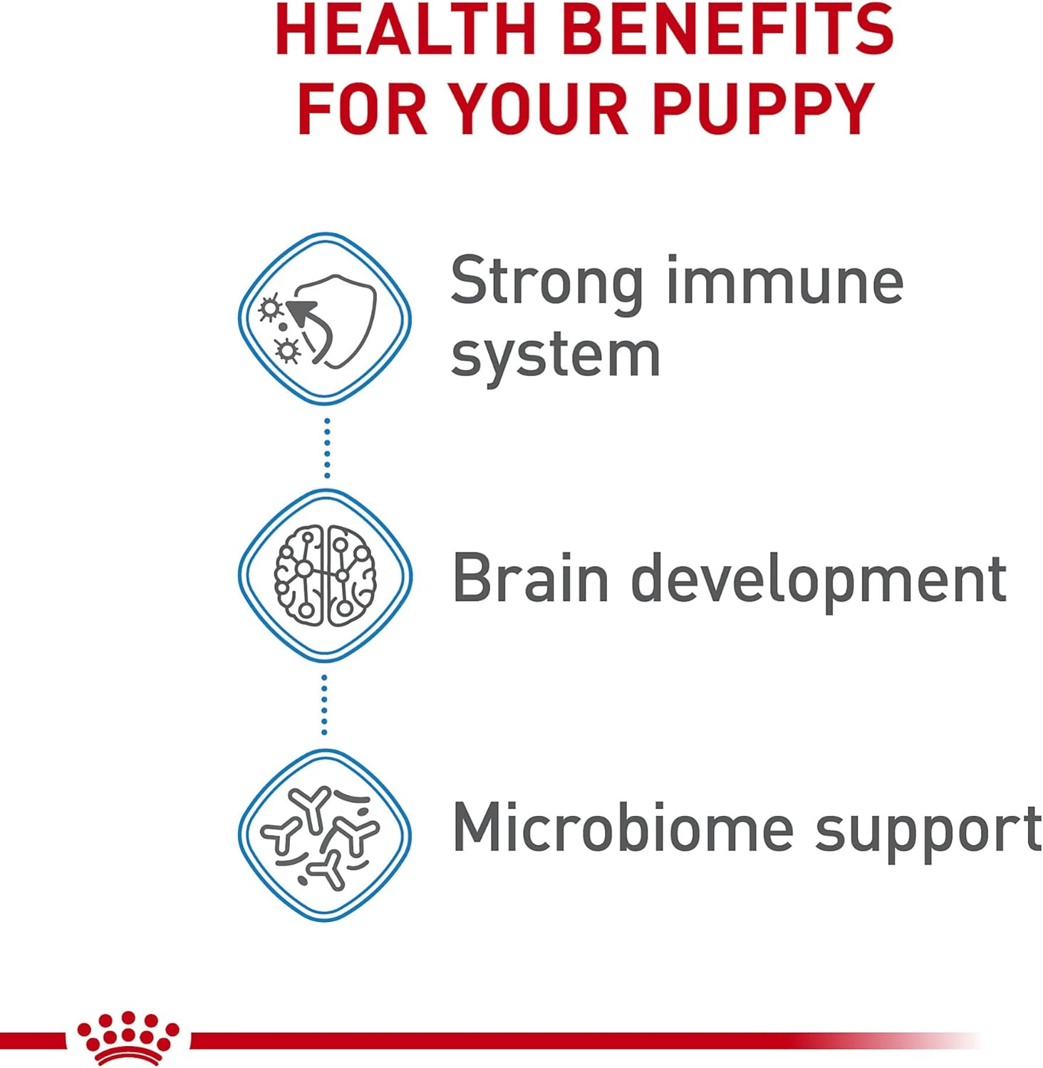 Royal Canin Size Health Nutrition Medium Puppy Dry Dog Food -  Dry Dog Food Royal Canin