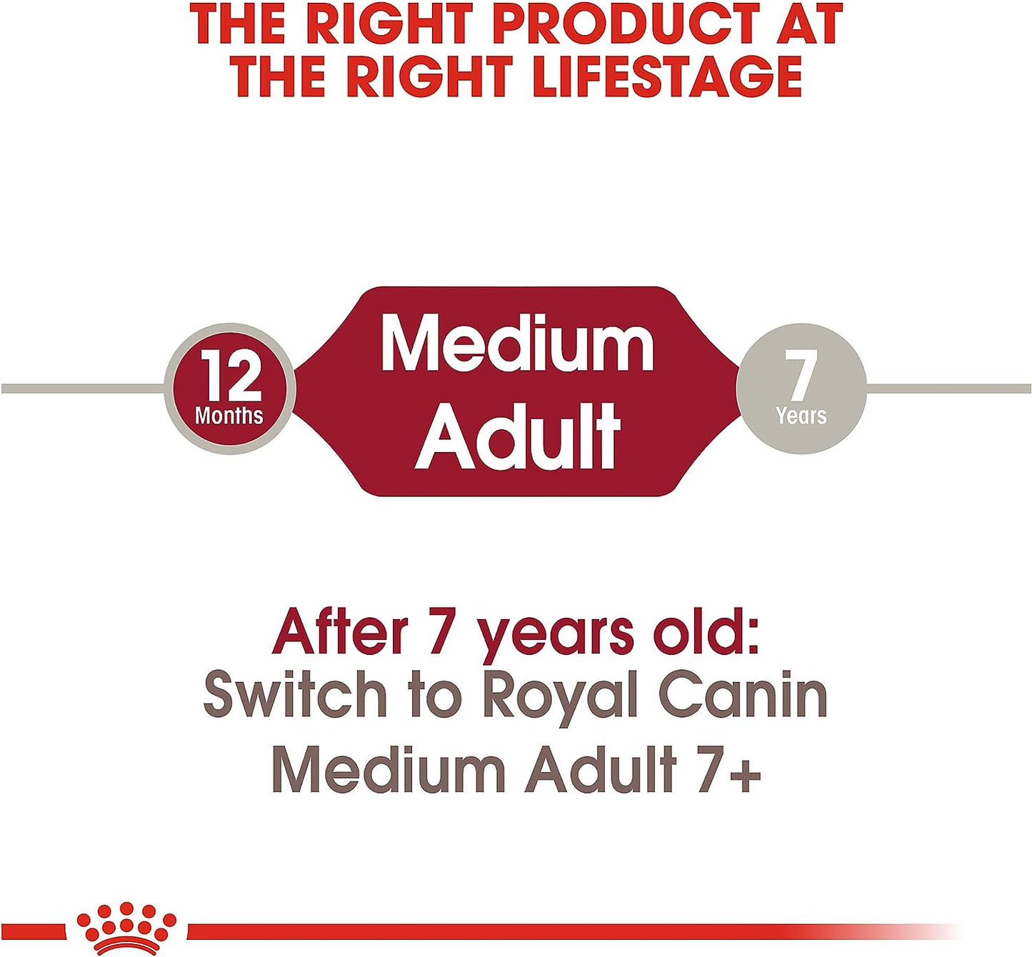 Royal Canin Size Health Nutrition Medium Breed Adult Dry Dog Food -  Dry Dog Food Royal Canin